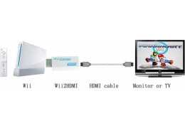 Wii aansluiten op een moderne tv